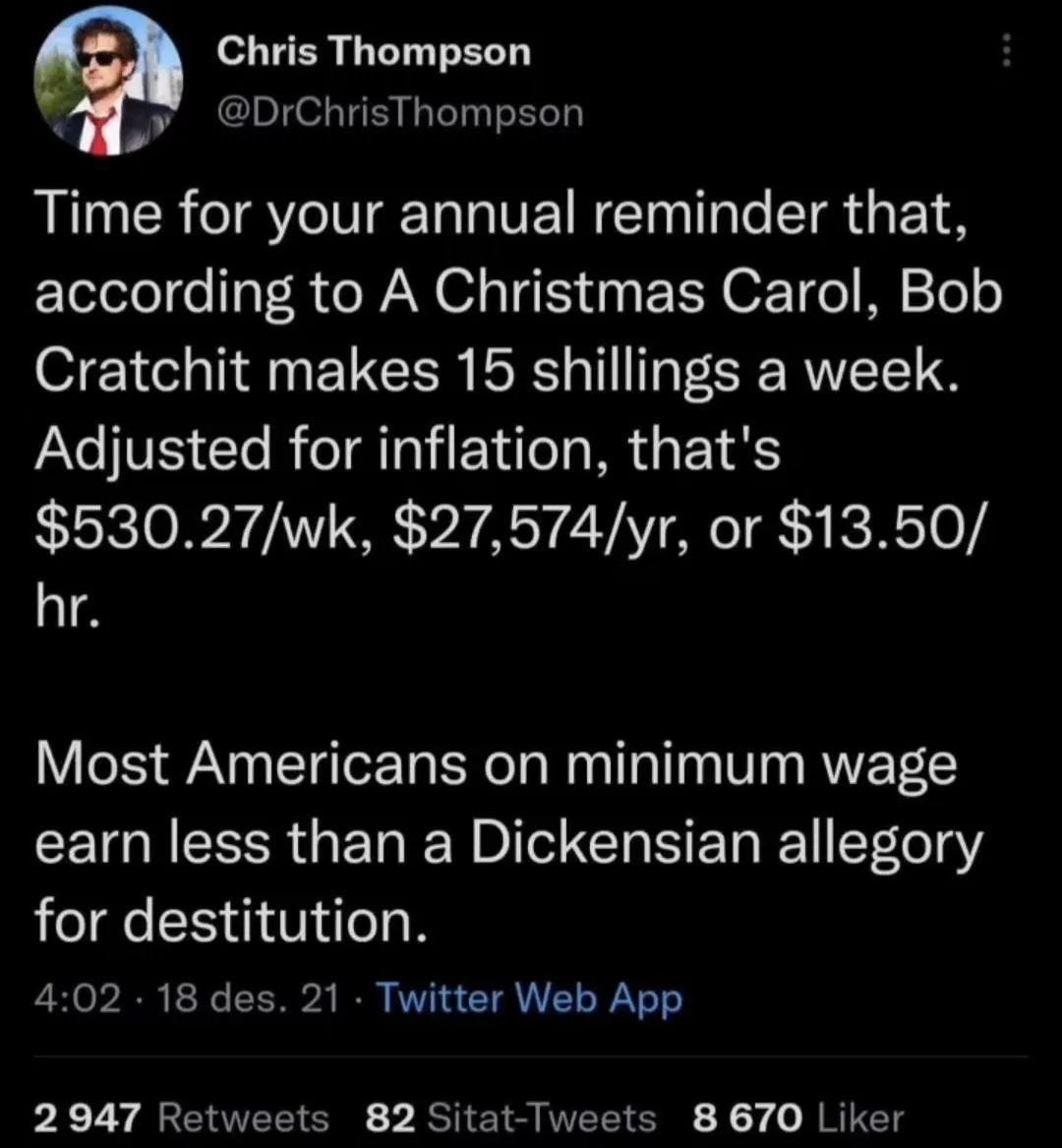 A tweet by Chris Thompson:

Time for your annual reminder that, according to A Christmas Carol, Bob Cratchit makes 15 shillings a week.
Adjusted for inflation, that's $530.27/wk, $27,574/yr, or $13.50/ hr.

Most Americans on minimum wage earn less than a Dickensian allegory for destitution.