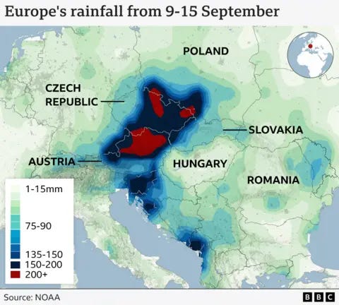 A map showing rainfall density across the affected areas of Europe between 9 and 15 September. The highest rainfall of over 200mm is concentrated over central Austria and the Polish-Czech border. More than 150mm has been recorded in southern Poland, much of the Czech Republic, Slovenia, Croatia and Montengro.