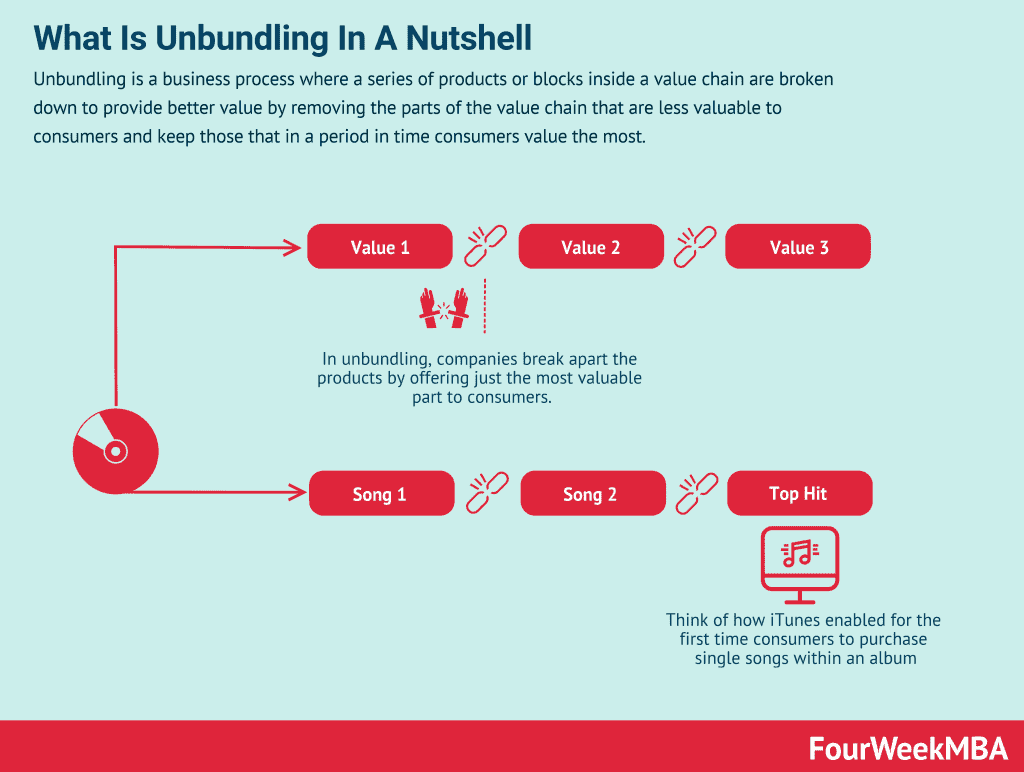unbundling