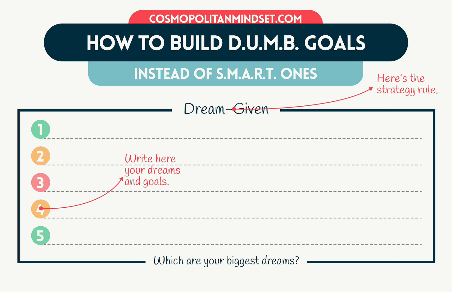 How to Build DUMB Goals (instead of SMART ones) — Instructions