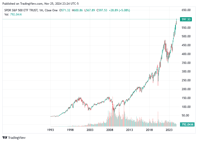 TradingView chart