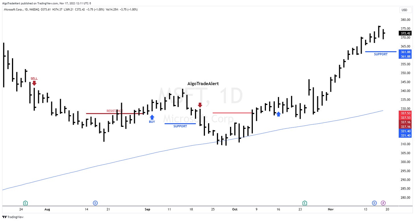Microsft MSFT Stock Chart Friday November 17, 2023