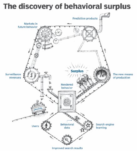 What is surveillance capitalism? - Definition from WhatIs.com