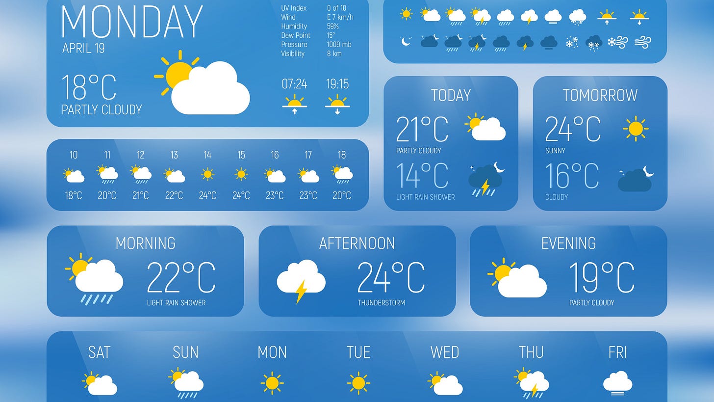 Weather forecasts have radically improved - Big Think