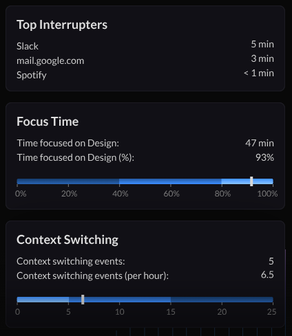 Boost Your Productivity and Focus with Rize, The Ultimate Time-Tracking App