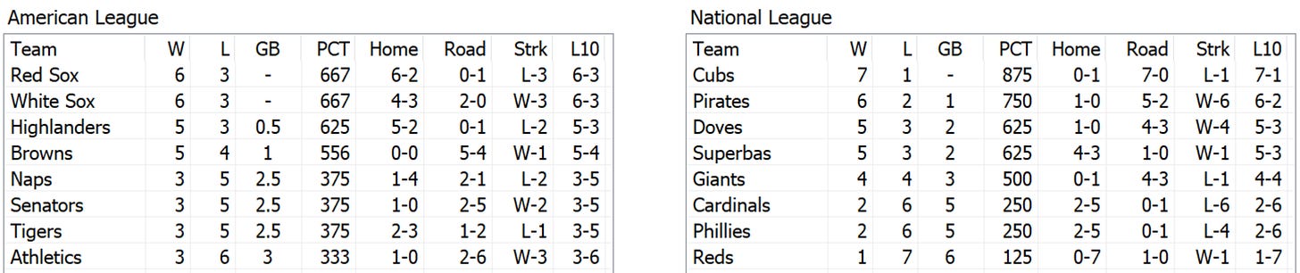 Skeetersoft NPIII Standings