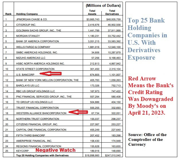 derivatives exposure banks us 247 trillion
