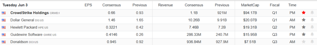 Earnings Calendar