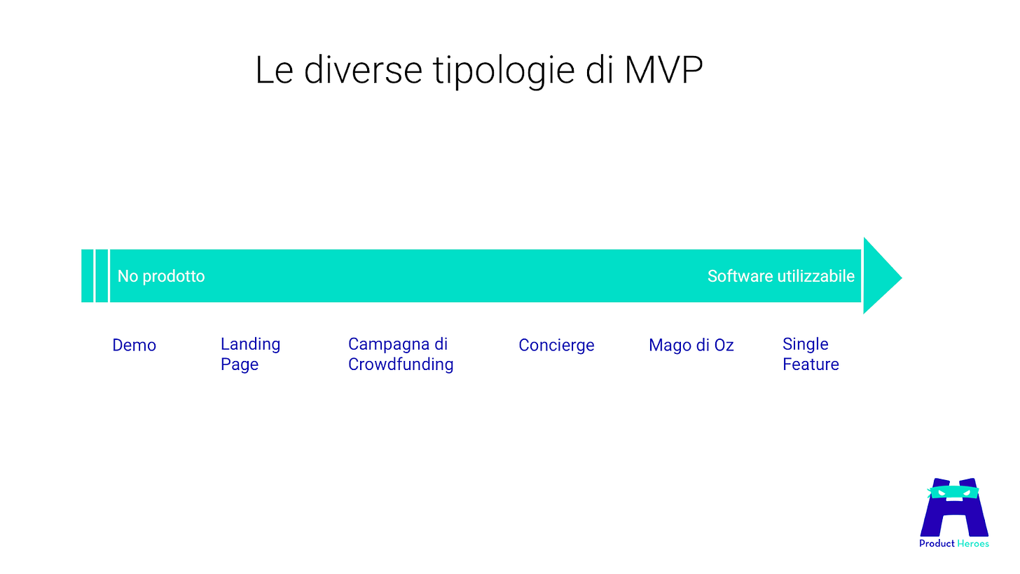 Diverse Tipologie di MVP Diverse Tipologie di MVP