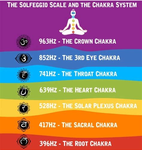 What Are The Chakra Frequencies, And How Do They Promote Healing? - The ...