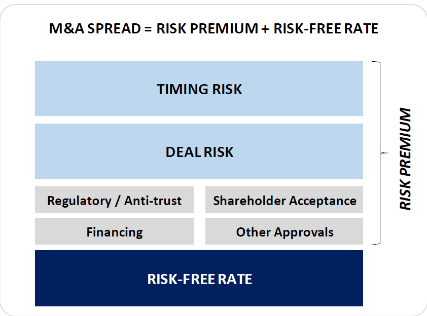 A screen shot of a chart

Description automatically generated