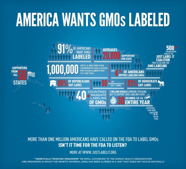 Genetically Modified Food