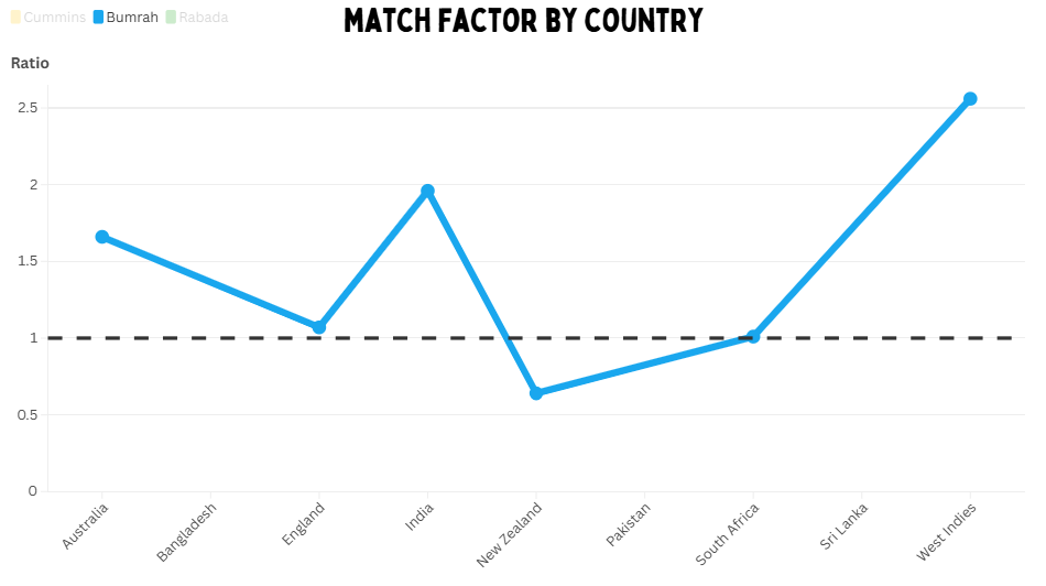 Who is the greatest active fast bowler in Test cricket?