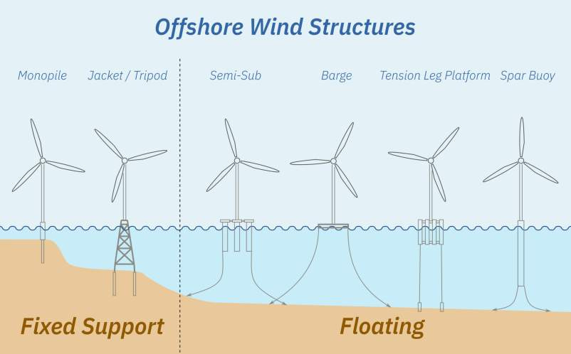 Offshore Wind Plant Verification Challenges | SDC Verifier