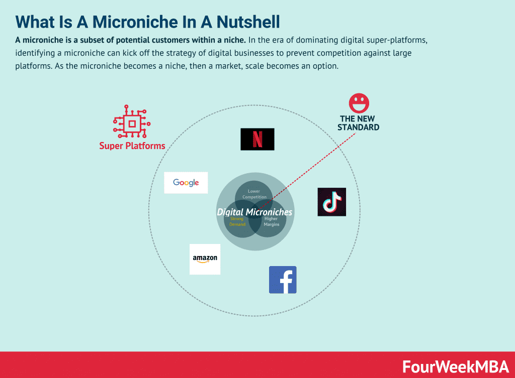 microniche