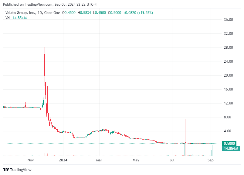 TradingView chart