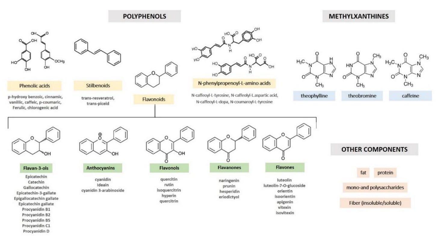 Nutrients 12 01908 g001