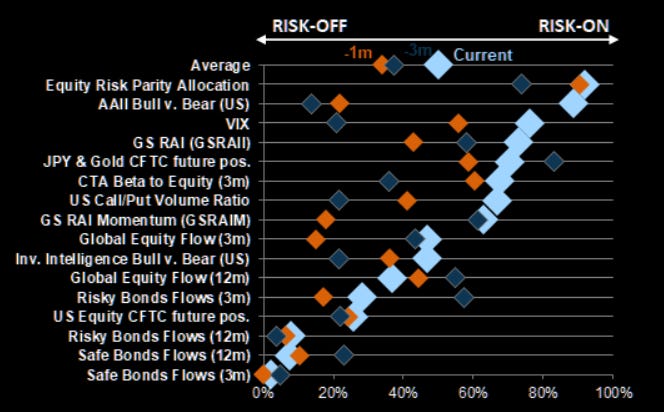 Sentiment making a move 