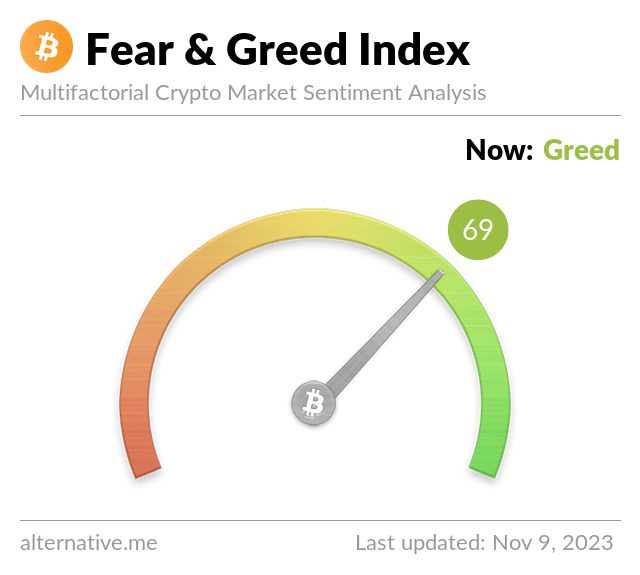 There is a sketch of the crypto fear and greed index in the picture