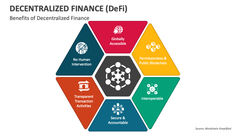 Decentralized Finance (DeFi) PowerPoint Presentation Slides - PPT Template