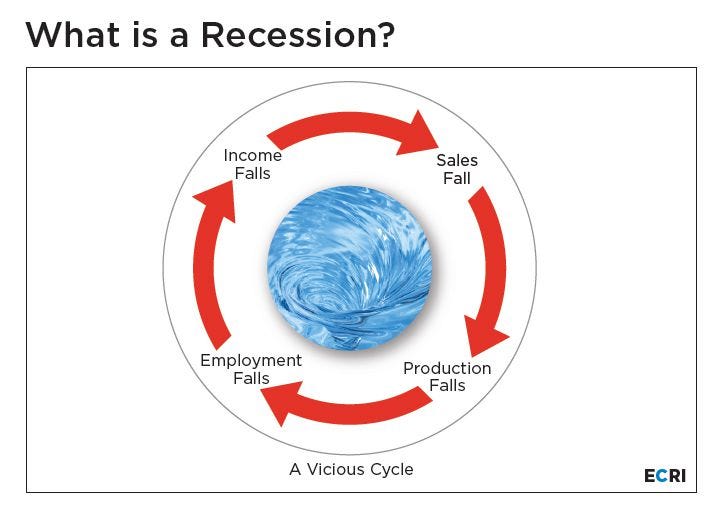 Business Cycle: What It Is, How to Measure It, the 4 Phases