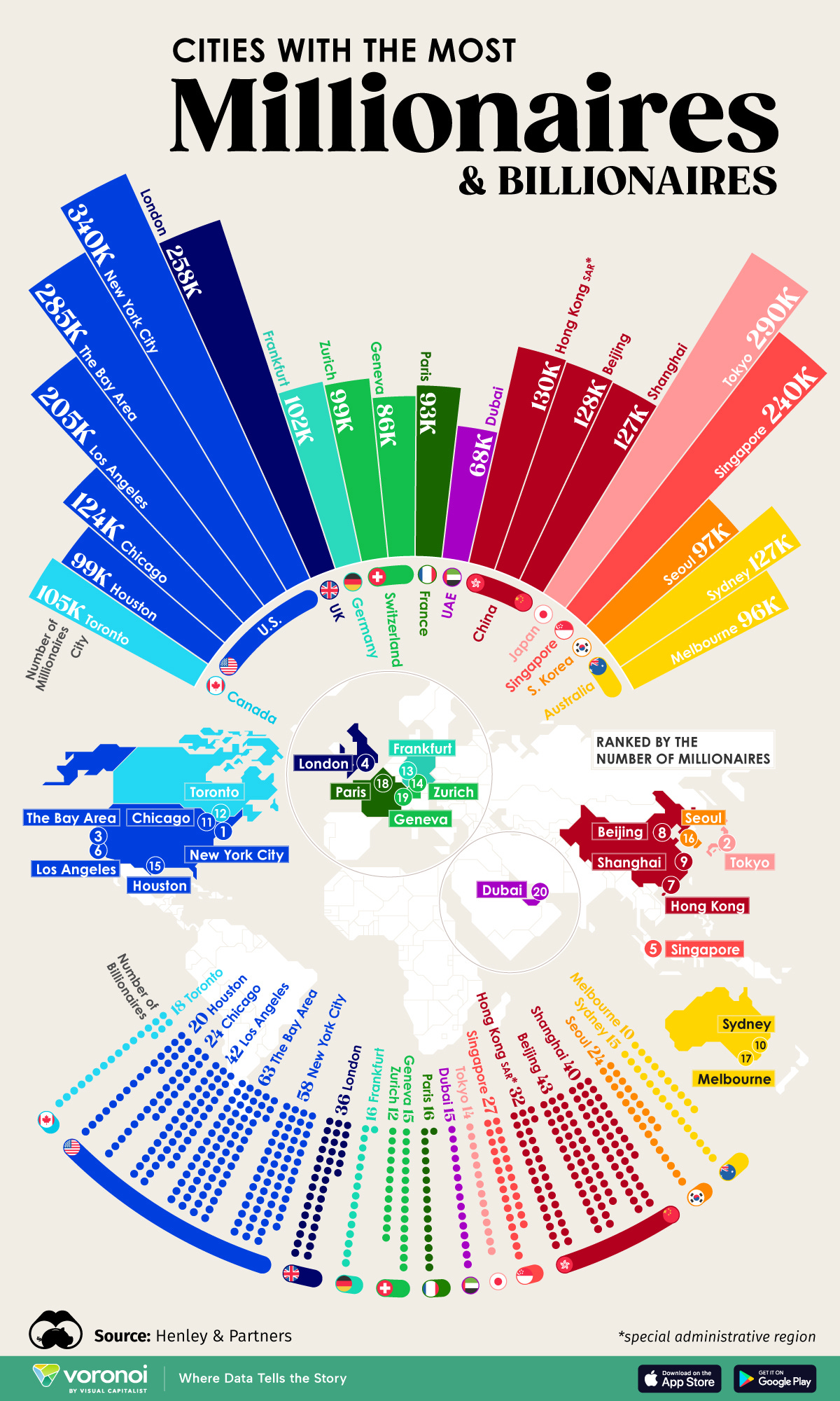 This radial bar graphic shows the top 20 wealthiest cities in the world by number of millionaires and billionaires.