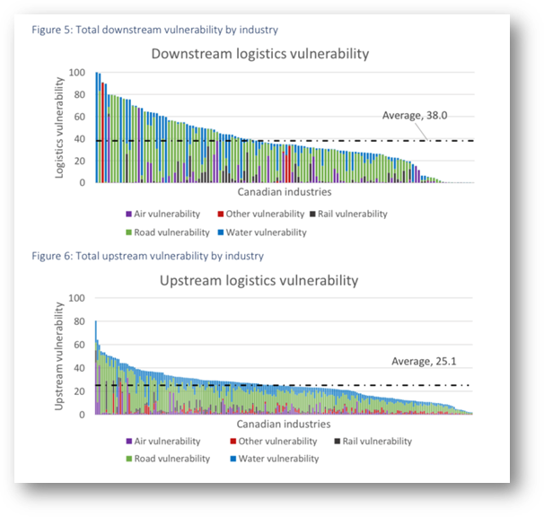 A screenshot of a graph Description automatically generated