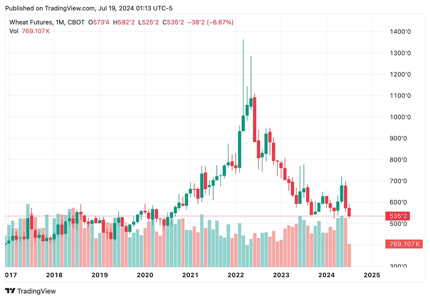 TradingView chart