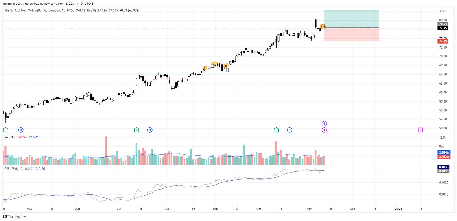 The Bank of New York Mellon Corporation (BK) stock buy signal