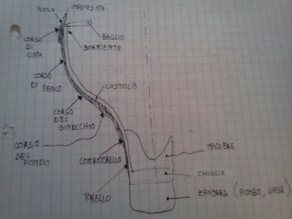 Lo scafo in legno- sezione totale scafo