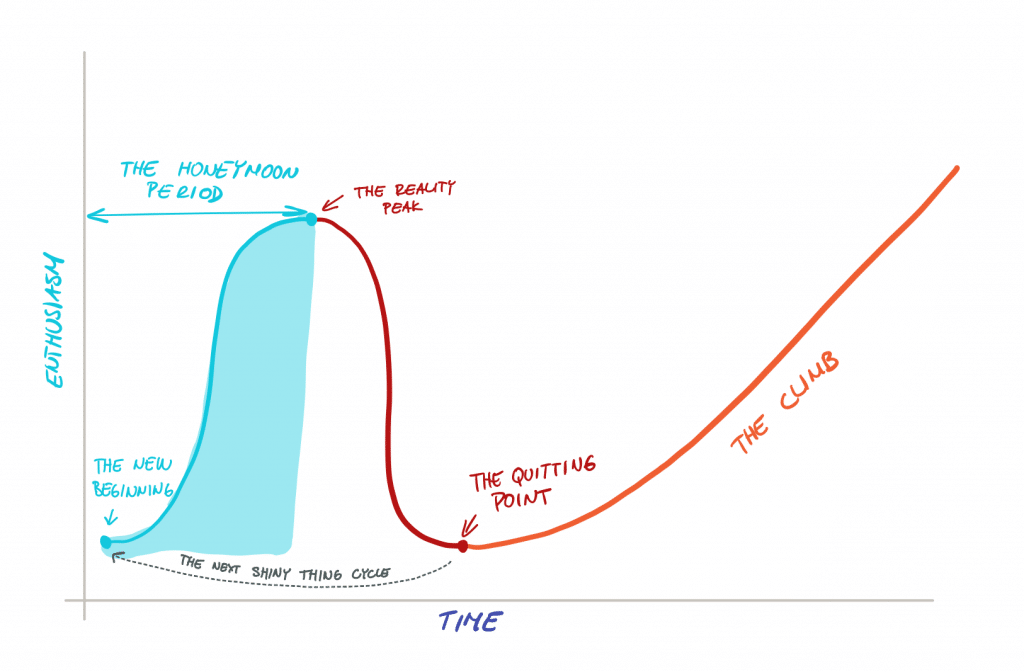 The quitting point honeymoon period