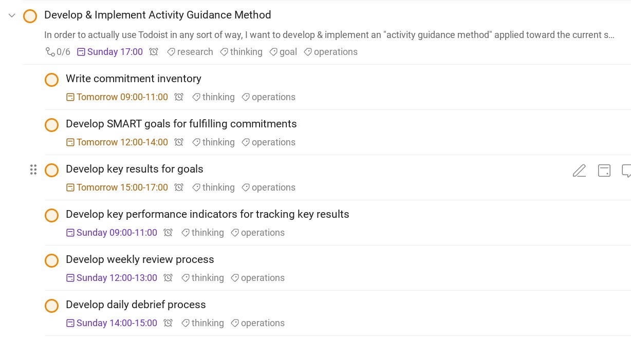 A screenshot of Todoist showing the implementation of various productivity methods over the weekend.