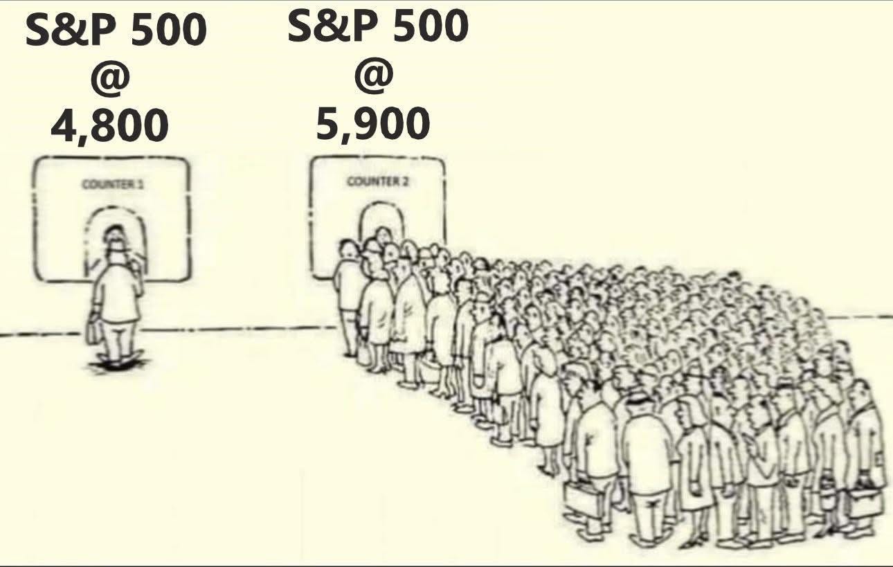 May be an image of text that says "S&P 500 @ 4,800 S&P 500 @ 5,900 COUNTERS COUNTER2 നയവി"