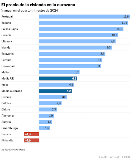 vivienda-eurozona.png