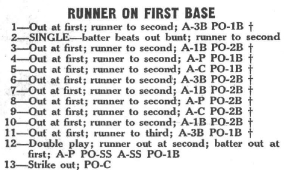 APBA sacrifice runner on first base