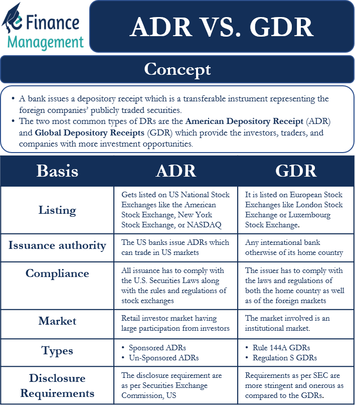 ADR vs GDR - Meaning, Differences and More | eFinanceManagement