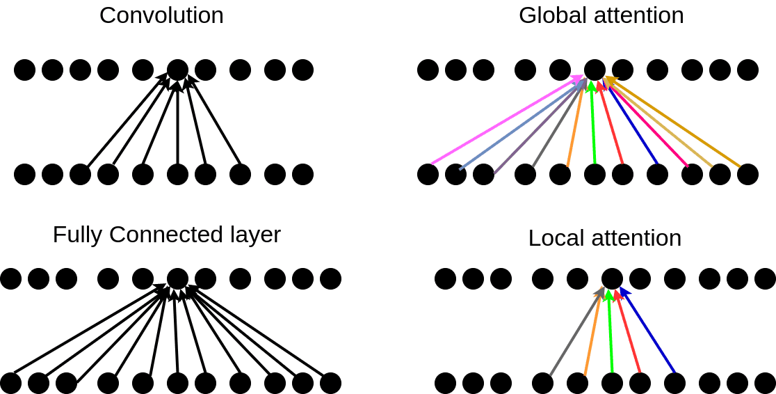 How Attention works in Deep Learning: understanding the attention mechanism  in sequence models | AI Summer