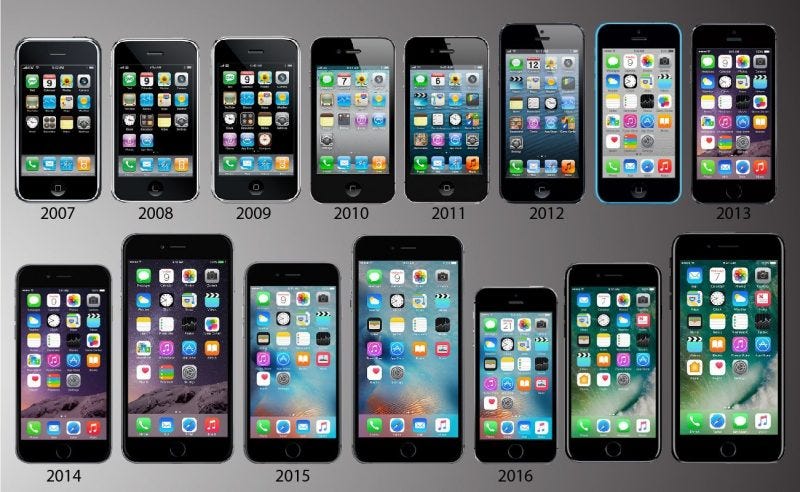 evolution of apple iphone 2017