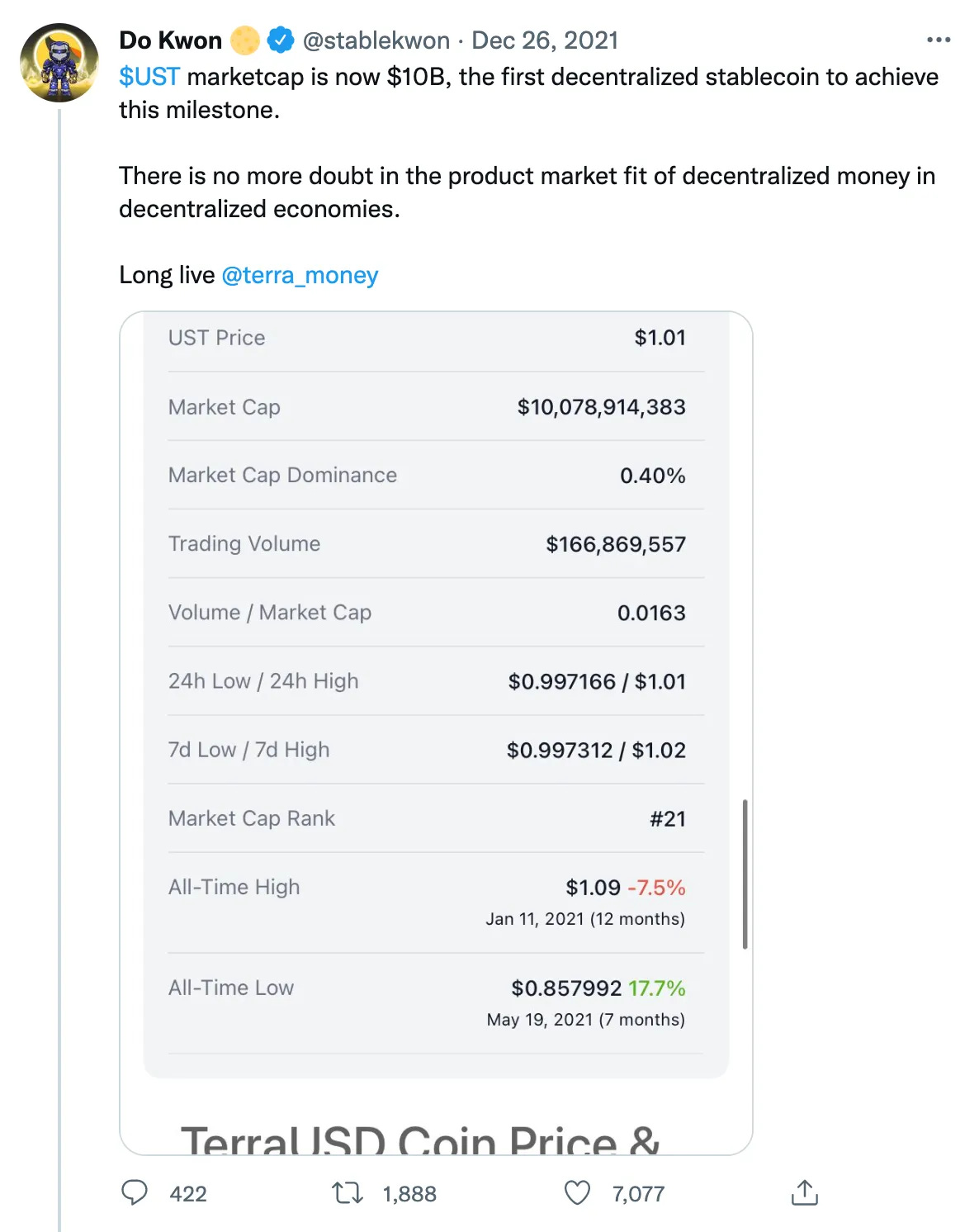 @stablekwon tweet about the growth of TerraUSD UST