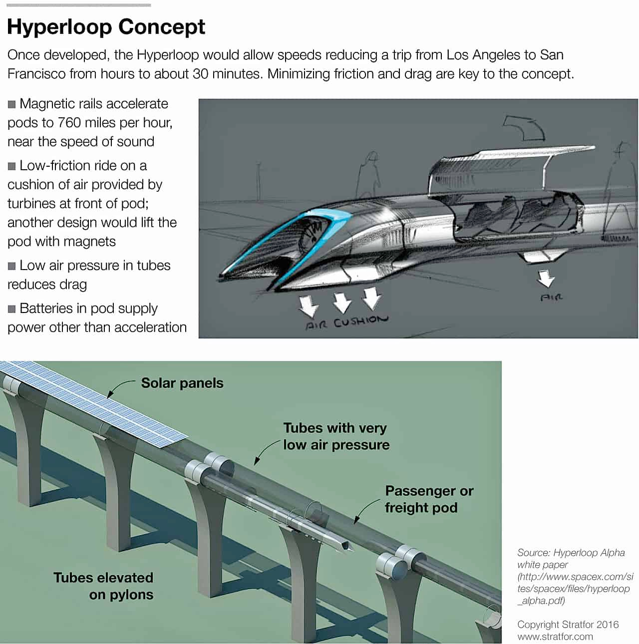 hyperloop-093216_0-3-copy