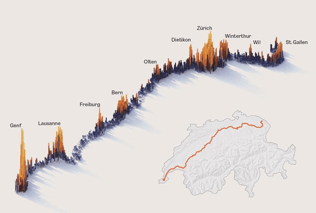 r/MapPorn - One third of the population of Switzerland lives within 5 kilometers of the main train line crossing the country