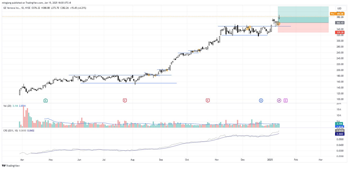 GE Vernova (GEV) stock buy signal