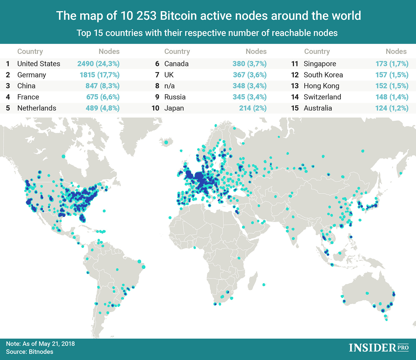 Chart of the Day: The Map of 10 253 Bitcoin Active Nodes Around the World |  Infographics | ihodl.com