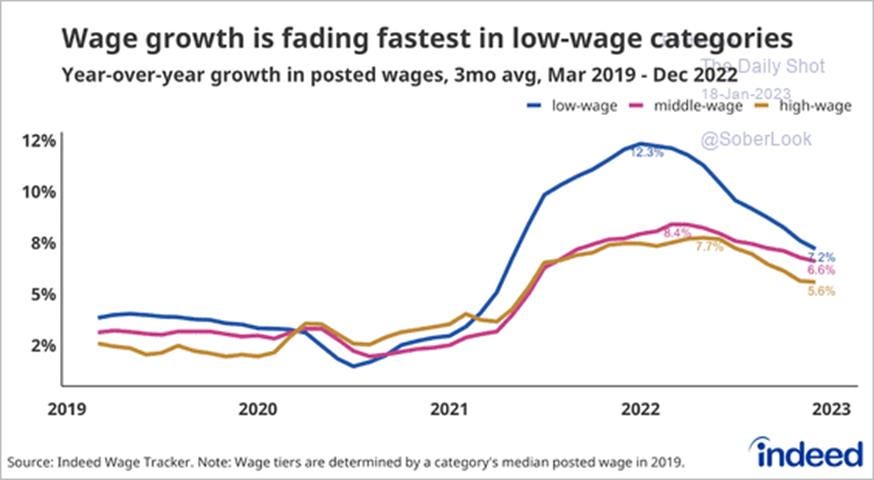 Chart, line chart

Description automatically generated