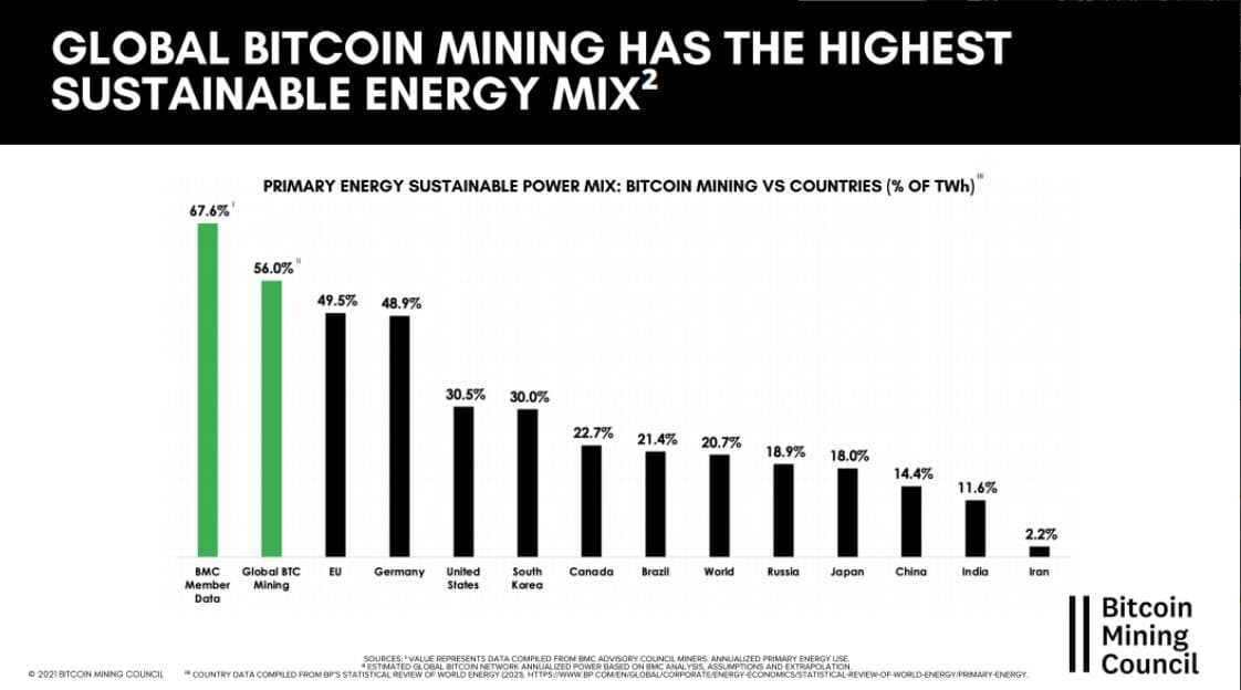 Bitcoin Mining and the Environment: DEEP Dive into the Truth