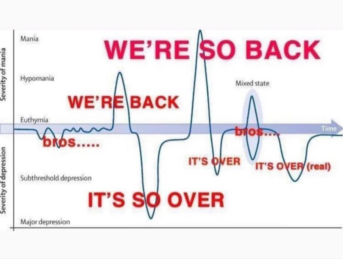 A memetic graph oscillating between the poles of "We're back" and "It's over"