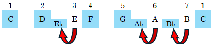 Diagram

Description automatically generated with low confidence