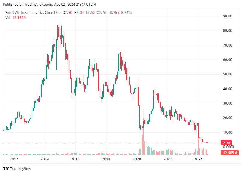 TradingView chart