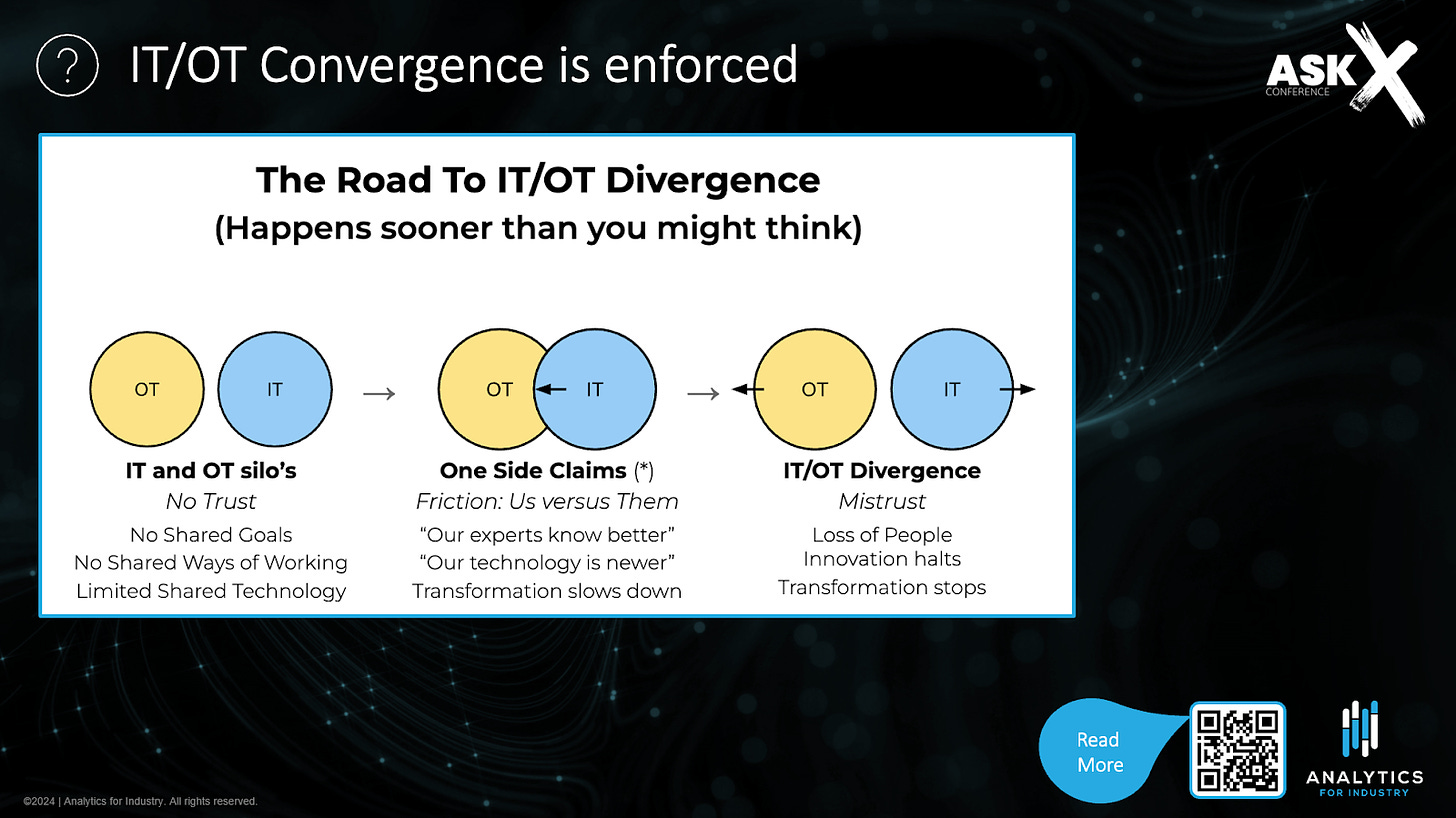 IT/OT Divergence happens sooner than you might tink. IT and OT in silos, friction, divergence