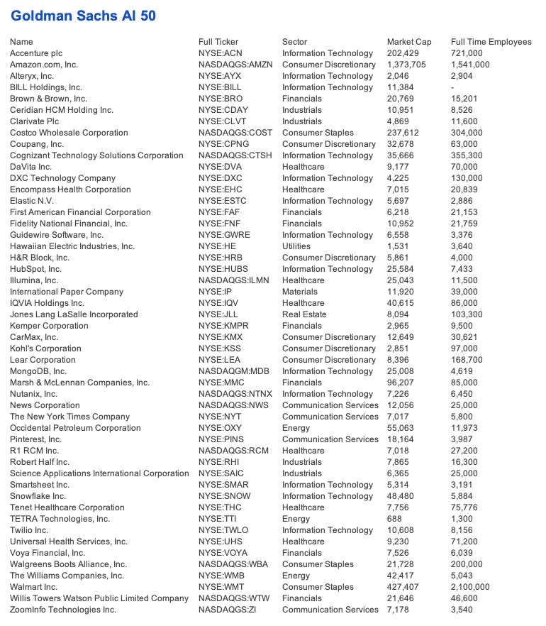 Displaying Goldman Sachs' Next 50...